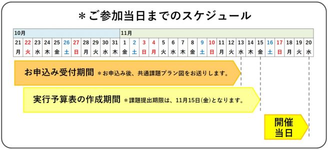 ５％コストダウン戦略会議