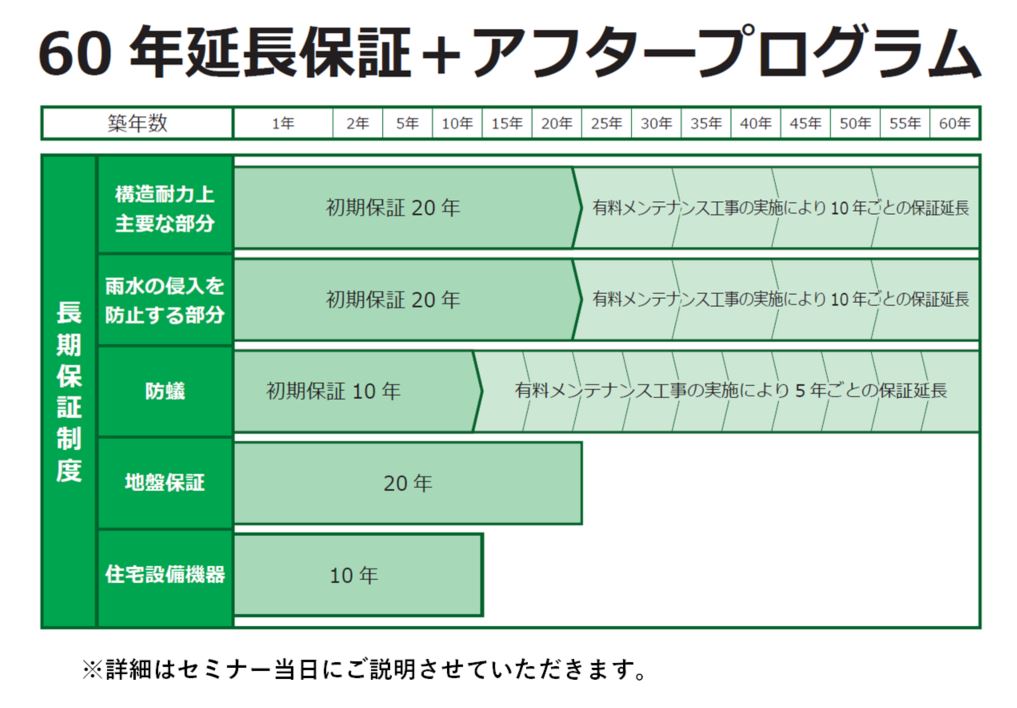 最大54%OFFクーポン 延長保証 GUARANTEE-AIRCON-8YEAR 8年延長保証 ルームエアコン