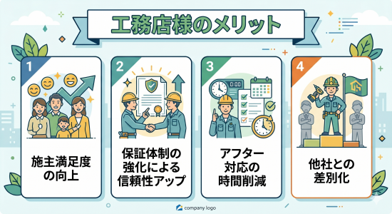 アフター対応の負担軽減について（６０年長期保証）のご案内